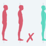 posture assessment tools