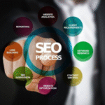 seo agency in bangalore