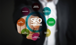 seo agency in bangalore
