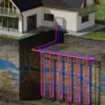 energy efficient heating and cooling